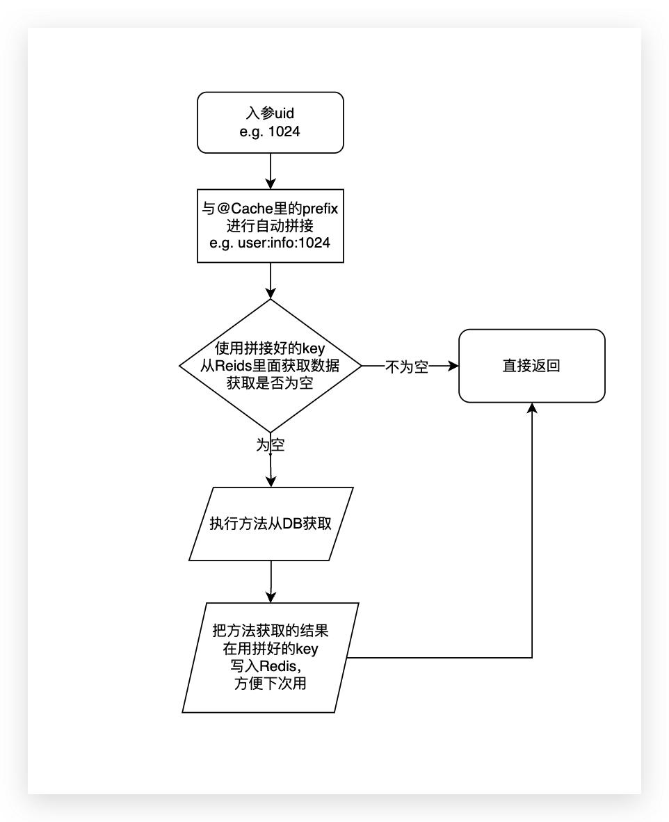 用无感知的方式为你的数据加上一层缓存