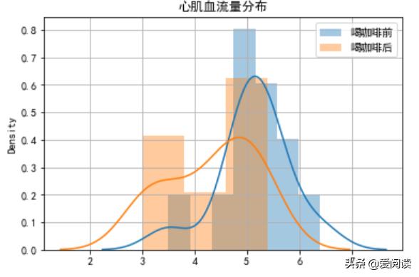 常用统计量及其抽样分布,常用抽样分布公式