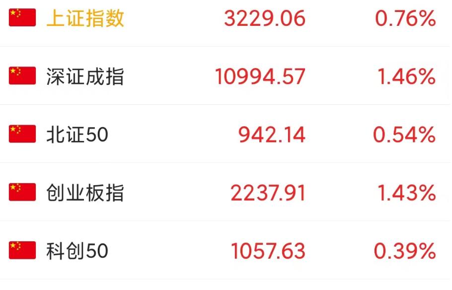 msci中国a50大涨对a股的影响,富时a50夜盘大涨对a股有什么影响