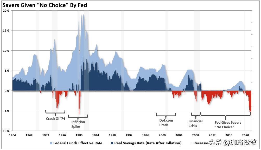 随着通货膨胀的肆虐，现金垃圾吗？