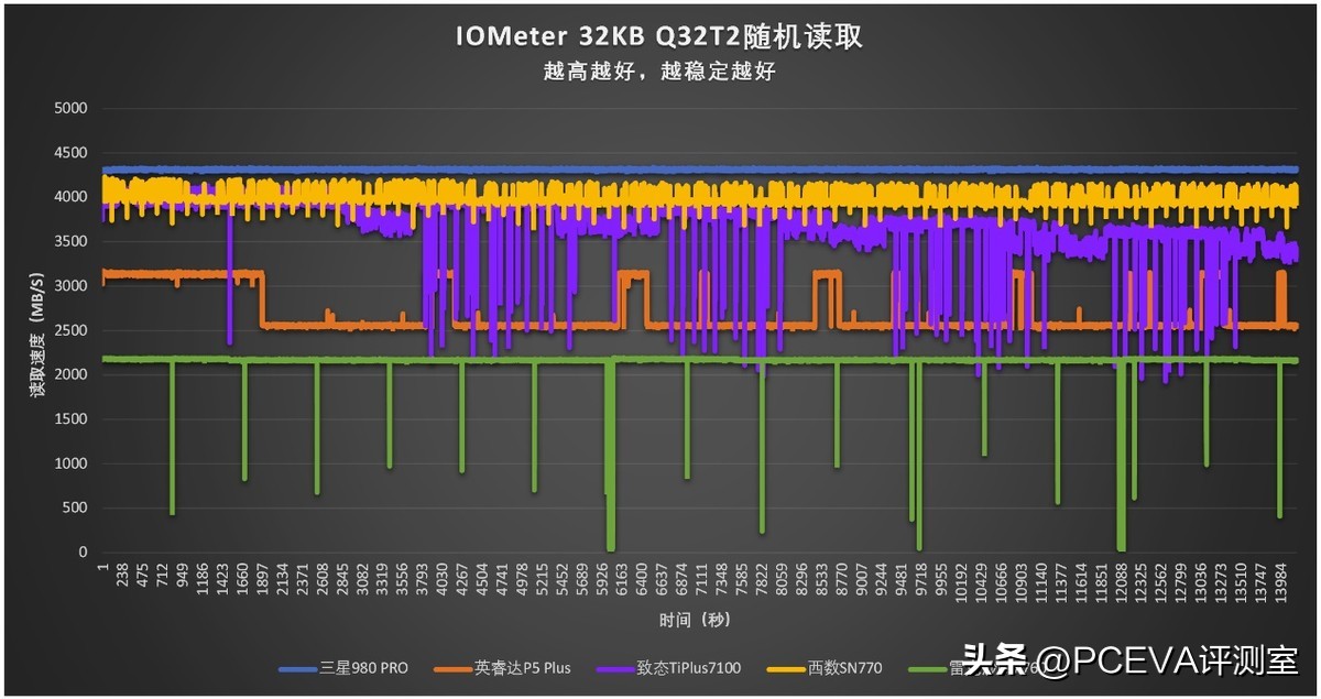三星固态硬盘pcie3.0有缓存吗,pcie固态硬盘有无缓存有什么区别