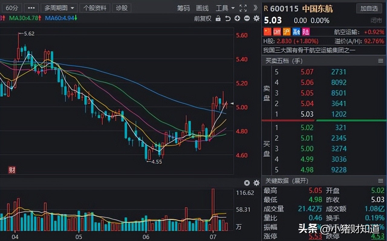 下周解禁股名单一览表,下周即将解禁股排名