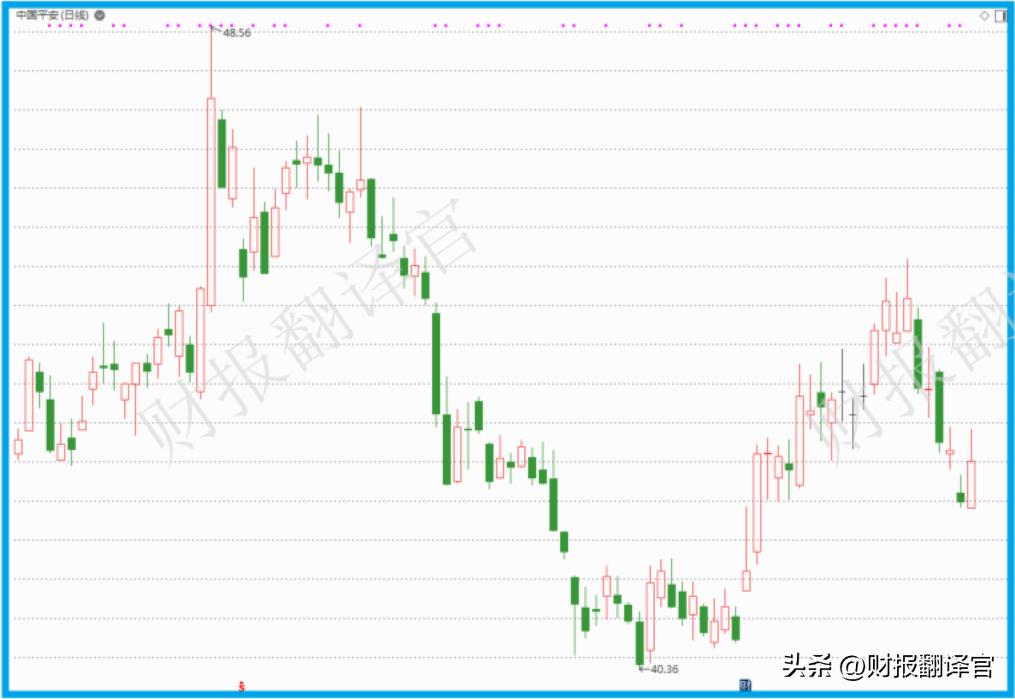 a股唯一有价值股票,中金公司a股深度分析