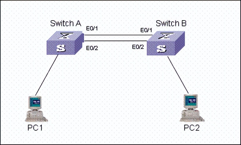 华为交换机配置vlan命令,华为交换机查看配置命令大全