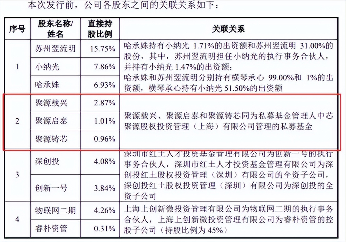 中科飞测近4年现金流均负扣非亏损3年实控人出资背债