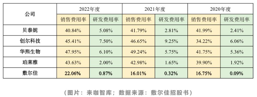 敷尔佳医美面膜效果怎么样,敷尔佳医美面膜要不要洗脸