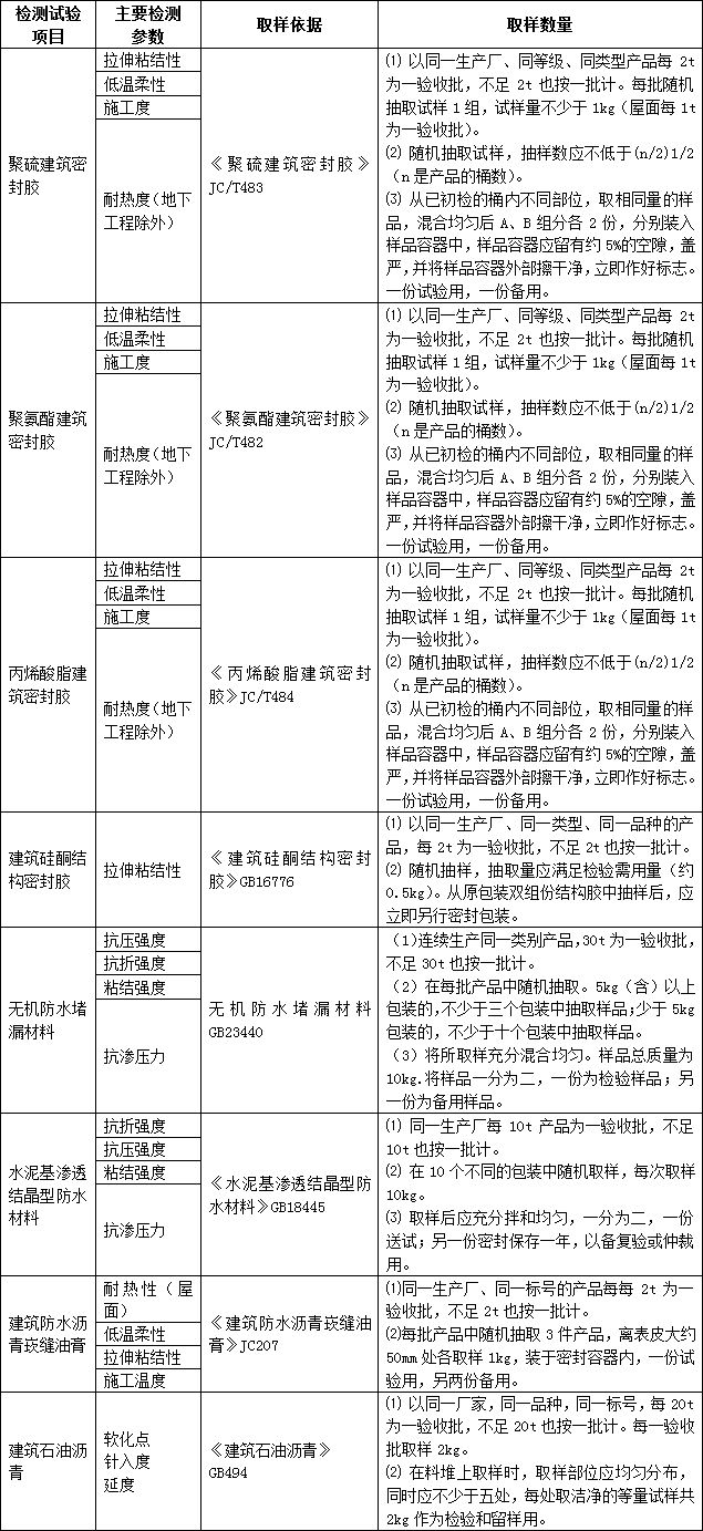 材料复试和材料进场试验的区别,哪些进场材料需要复试检测