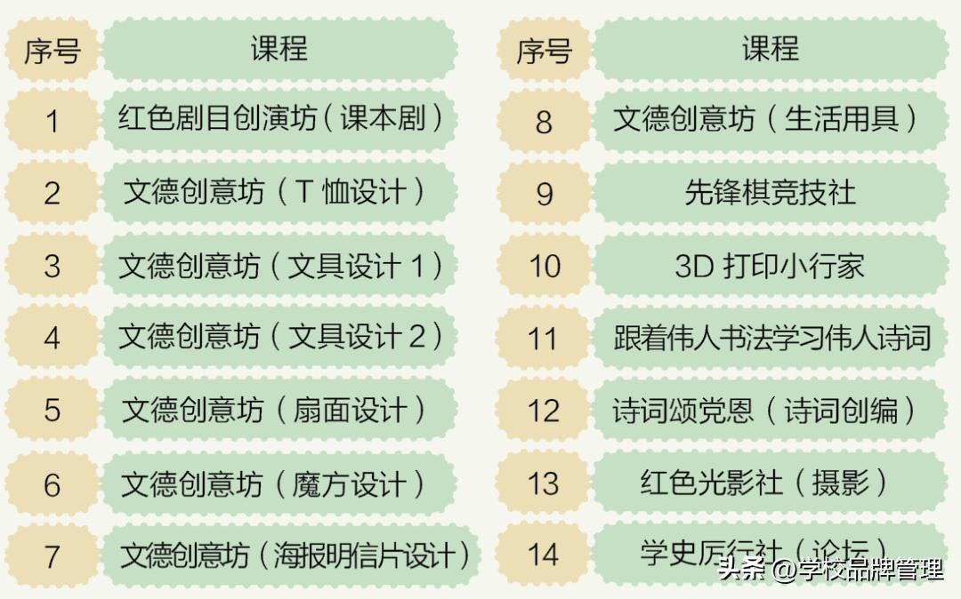 红色基因传承示范学校,红色教育广州