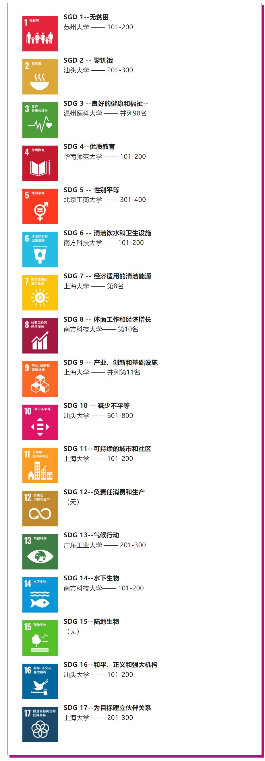 泰晤士高等教育世界大学排名中国,泰晤士高等教育世界大学排名官方