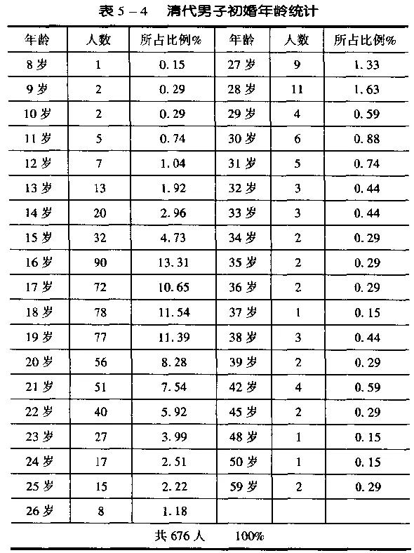 清朝穷人无钱娶老婆用什么方法,古人娶老婆彩礼多少钱啊