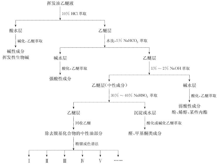 植物精油是挥发油吗,植物的精油是什么成分