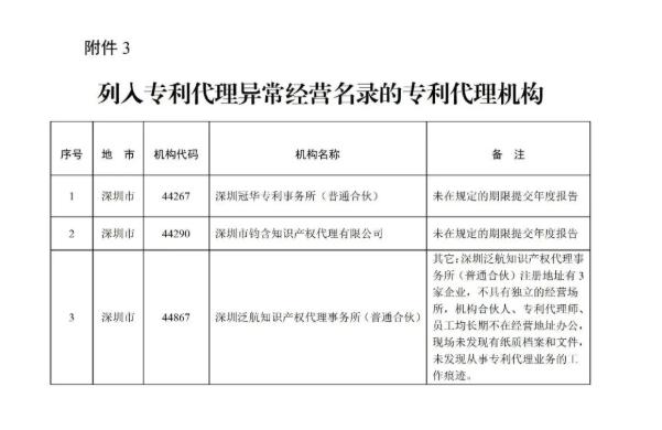 2020非正常专利申请被驳回数量,如何避免非正常专利的申请
