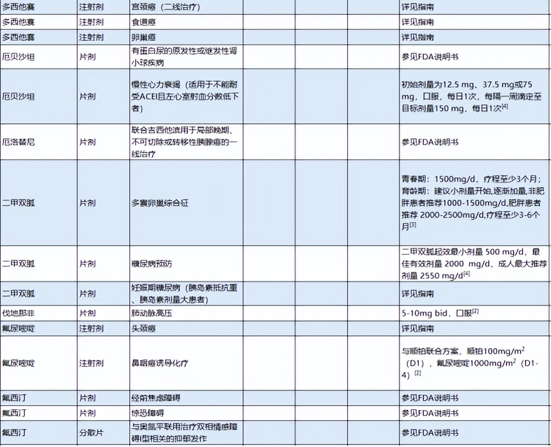 超说明书用药目录更新！K药、贝伐珠单抗、阿达木单抗等市场洗牌？