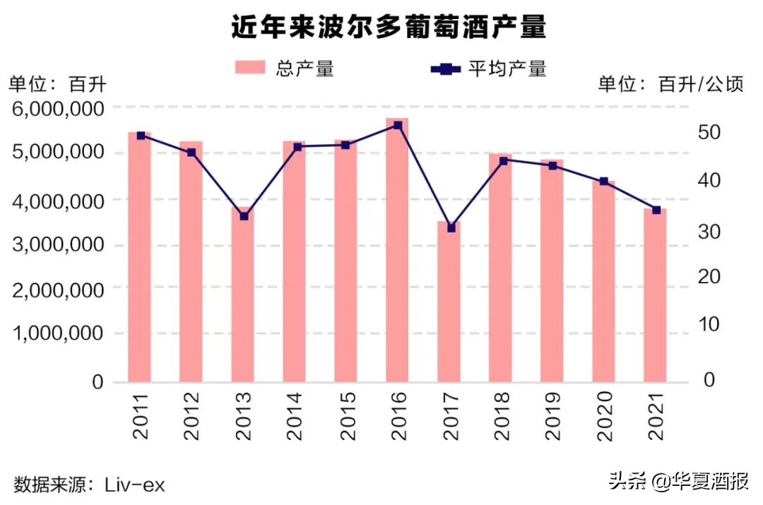 波尔多期酒2018,波尔多2018期酒评分大汇总