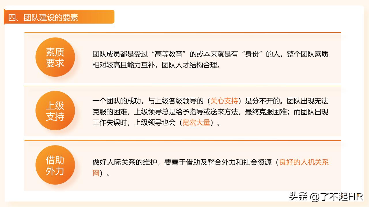 西游记人物评析的ppt怎么做,西游记团队的角色分工ppt