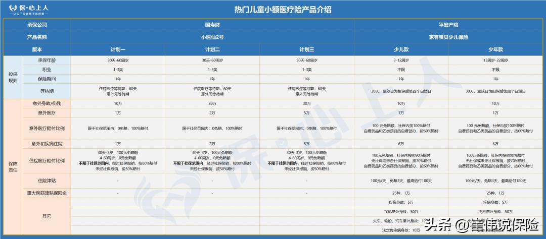 2023医疗险十大排行榜,5月最值得买的医疗险名单