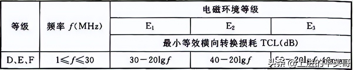 综合布线验收规范gb50312-2016,gb50311综合布线工程规范