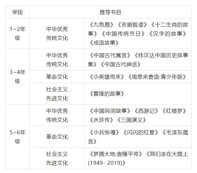 宏大教育是什么,宏大教育有用吗