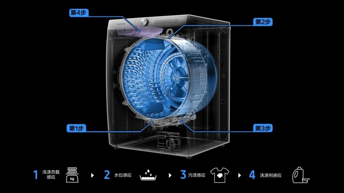 三星洗衣机干衣机怎么样 (三星洗衣干衣机怎么样)
