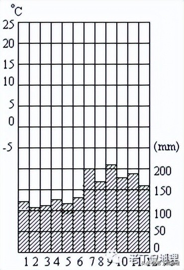 东亚与日本隔海相望的国家,东亚与中国相邻包括哪几个国家