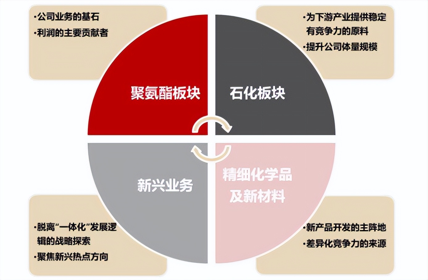 化工十大龙头股票排名前十,最有前景的化工行业公司