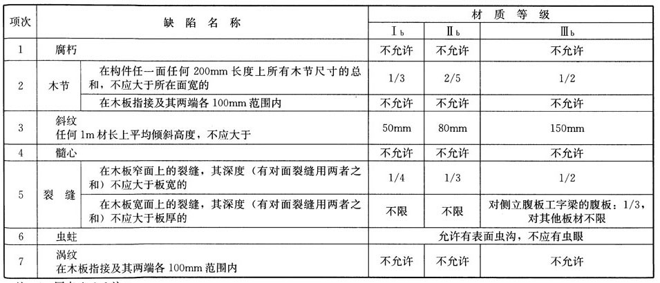 木结构建筑设计规范,木结构设计标准gb50005-2017