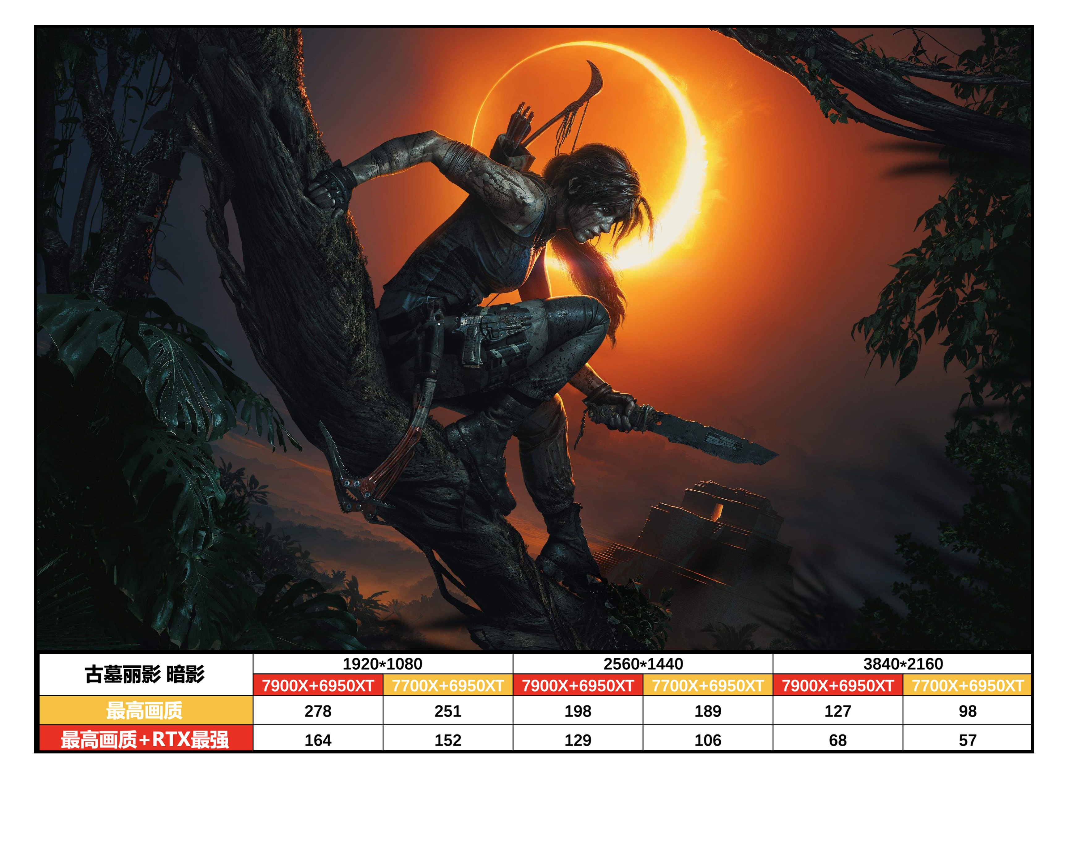 amd锐龙95900x和锐龙75800x对比,amd锐龙57700x处理器