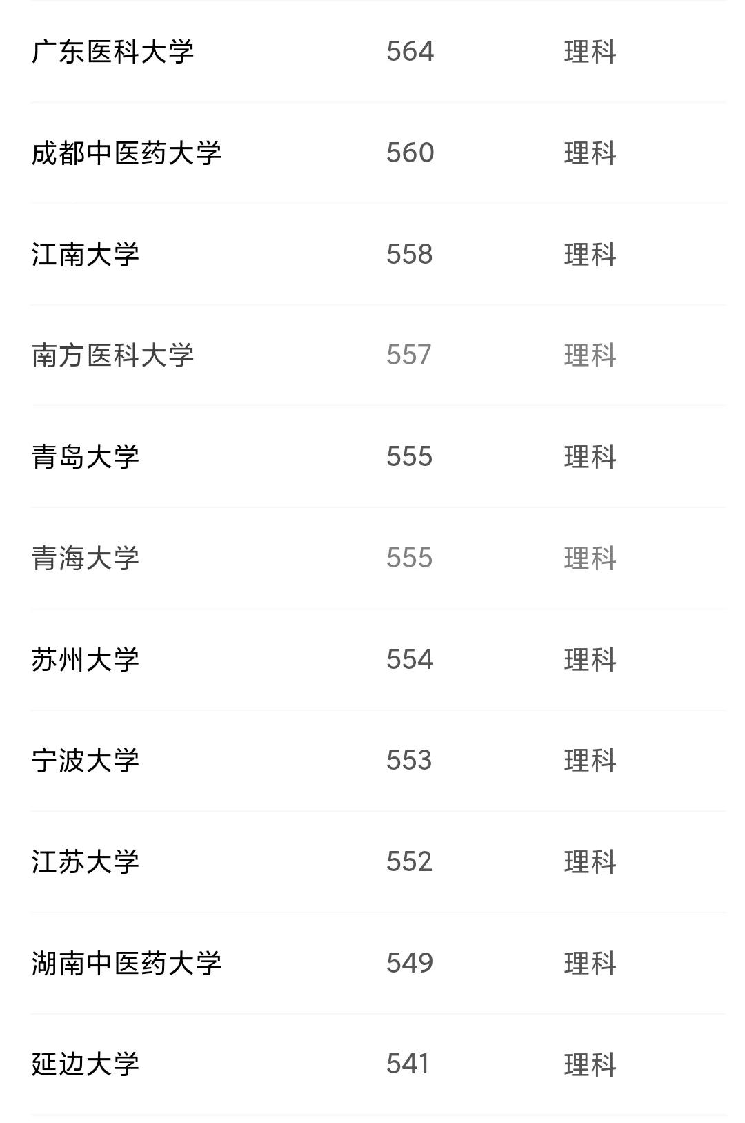 2003年陕西高考录取分数线,陕西临床医学专升本2022录取名额