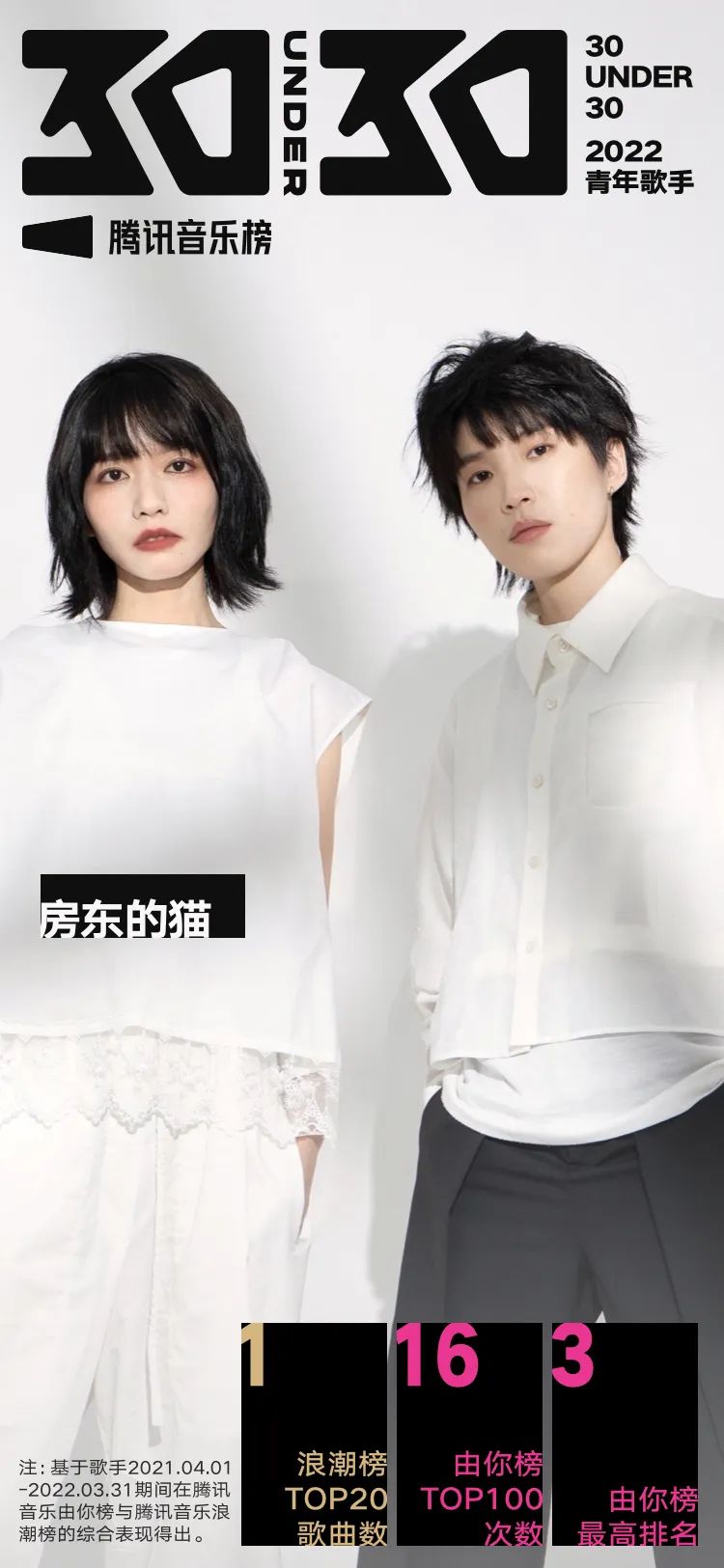 腾讯音乐榜青年特辑：周深破多项纪录，蔡徐坤刘雨昕等野蛮生长