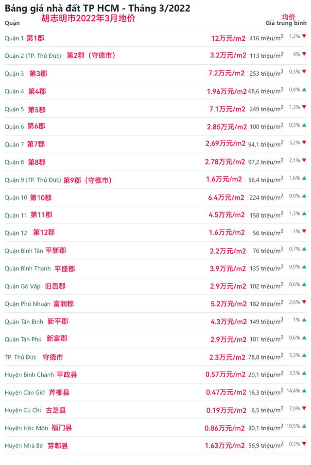 与李嘉诚传绯闻的港姐是谁,越南首富张美兰和李嘉诚合作