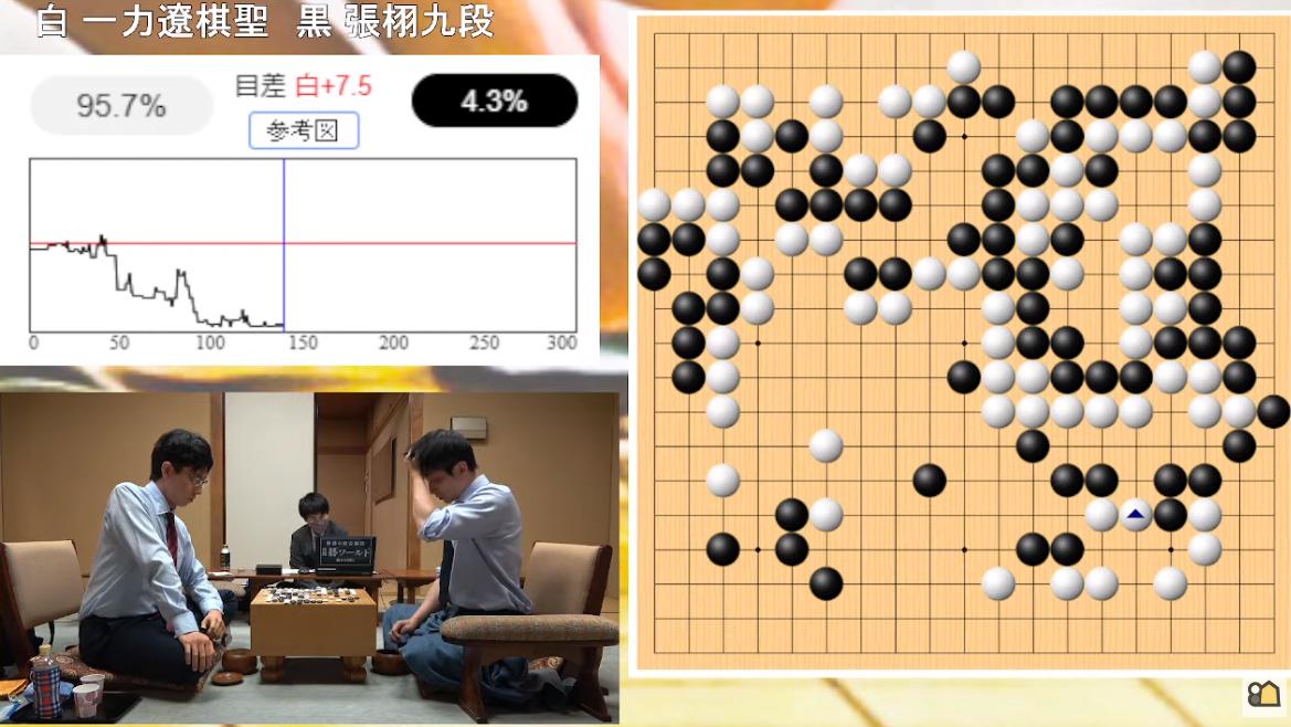烂柯杯围棋半决赛最新结果,2022年烂柯杯围棋比赛棋谱