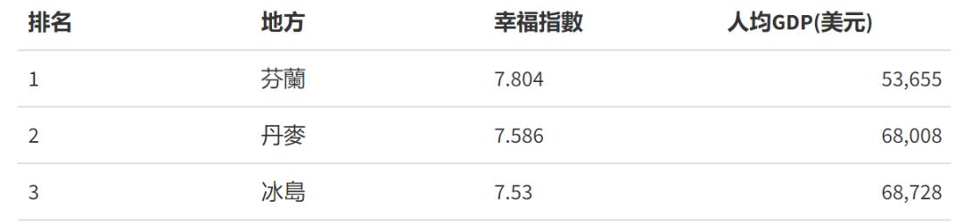 香港的指数为啥跌得这么厉害,香港国际排名下滑了多少位