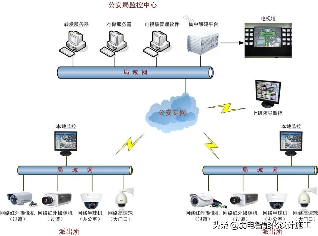 智能视频监控系统,视频监控系统应具有哪些基本功能