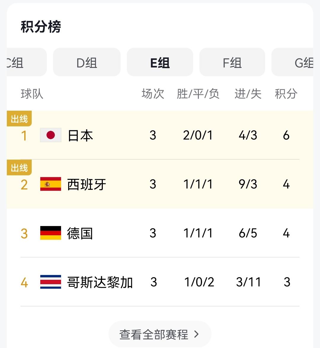 日本队双杀德国西班牙,日本队2-1逆转击败德国亚洲足球