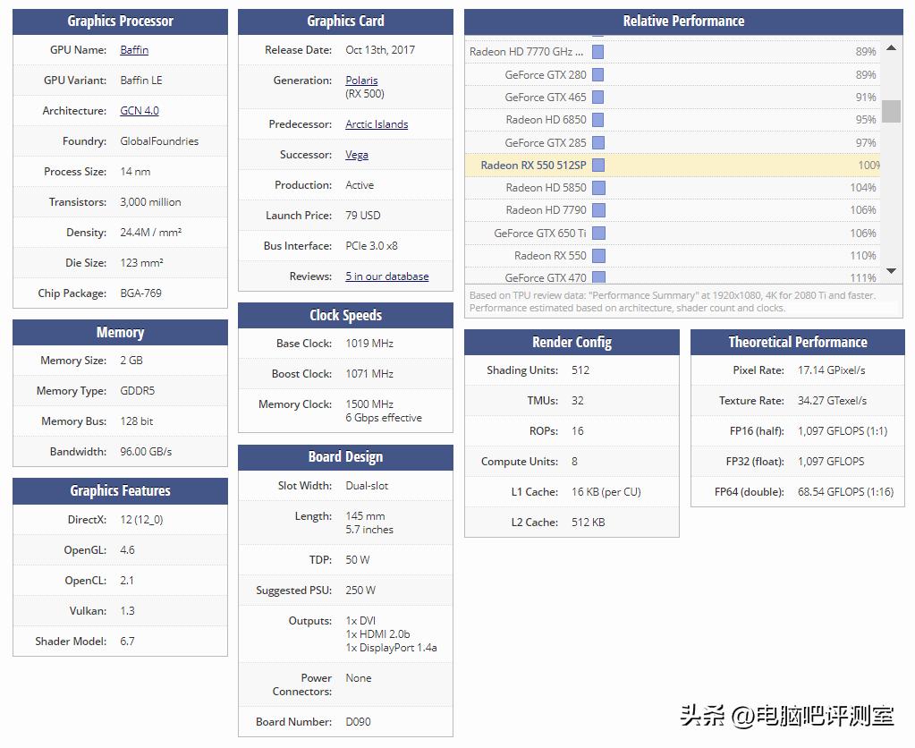 值得收藏的古董显卡,还没停产最老的显卡