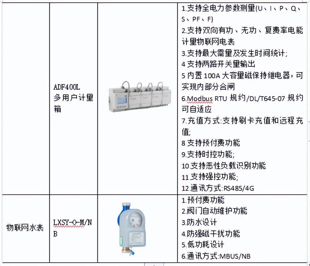 预付费电表远程抄表管理系统,预付费导轨式电表管理系统