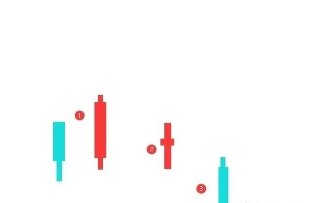 浜ゆ槗绯荤粺瀹炴垬绗旇,浜ゆ槗涔嬮亾浜ゆ槗绯荤粺