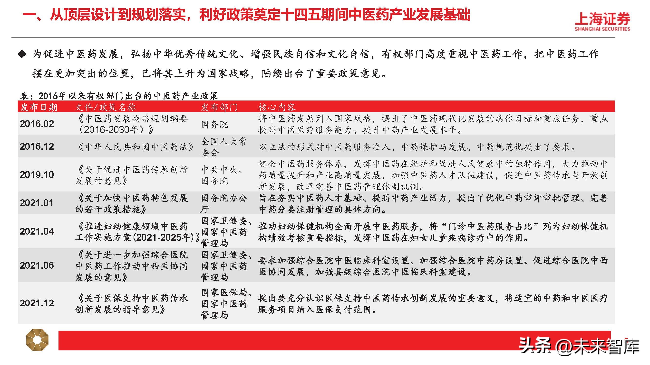 中药行业分析指标,中药行业分析报告总结