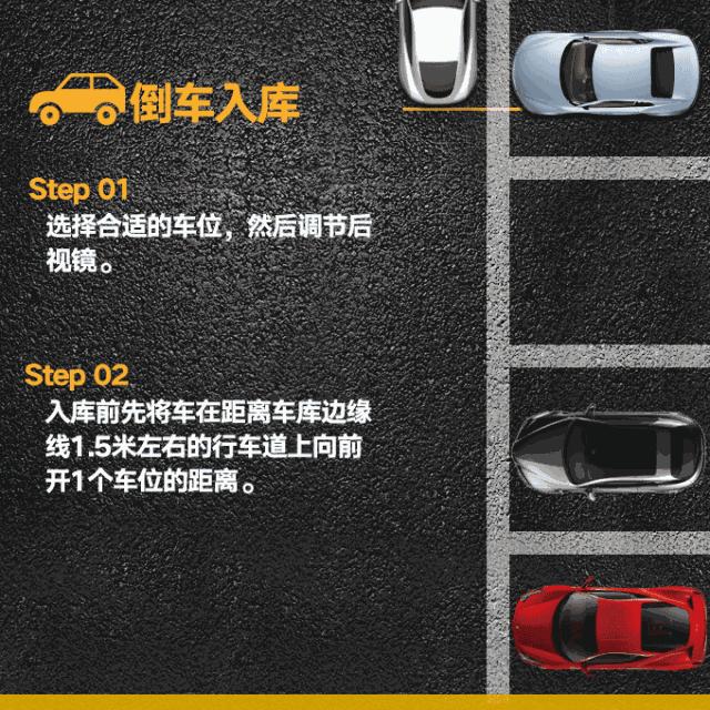 车库右侧方位停车技巧现实版,侧方停车车头先入库停车技巧