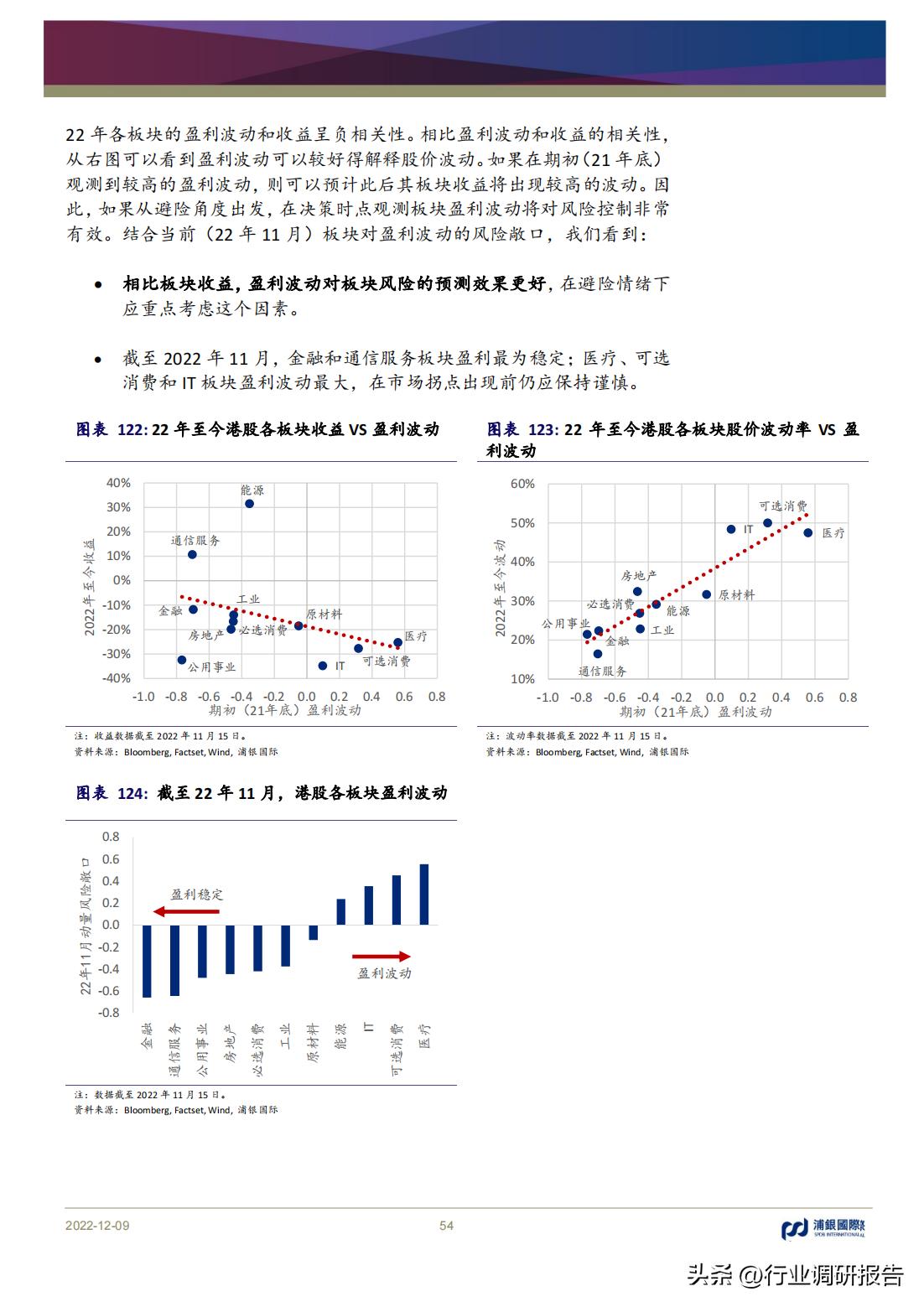 2023年中国消费洞察和市场展望,2023消费市场最新洞察