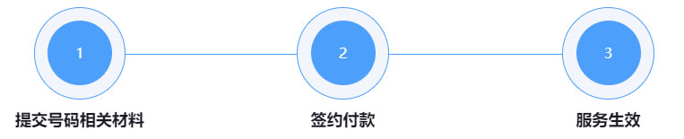 手机号被标记骚扰电话怎么取消,个人电话被标记怎样解除
