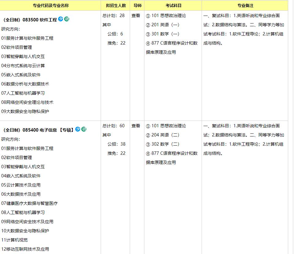 考研院校对比：重庆邮电大学和重庆大学软件工程哪个好？