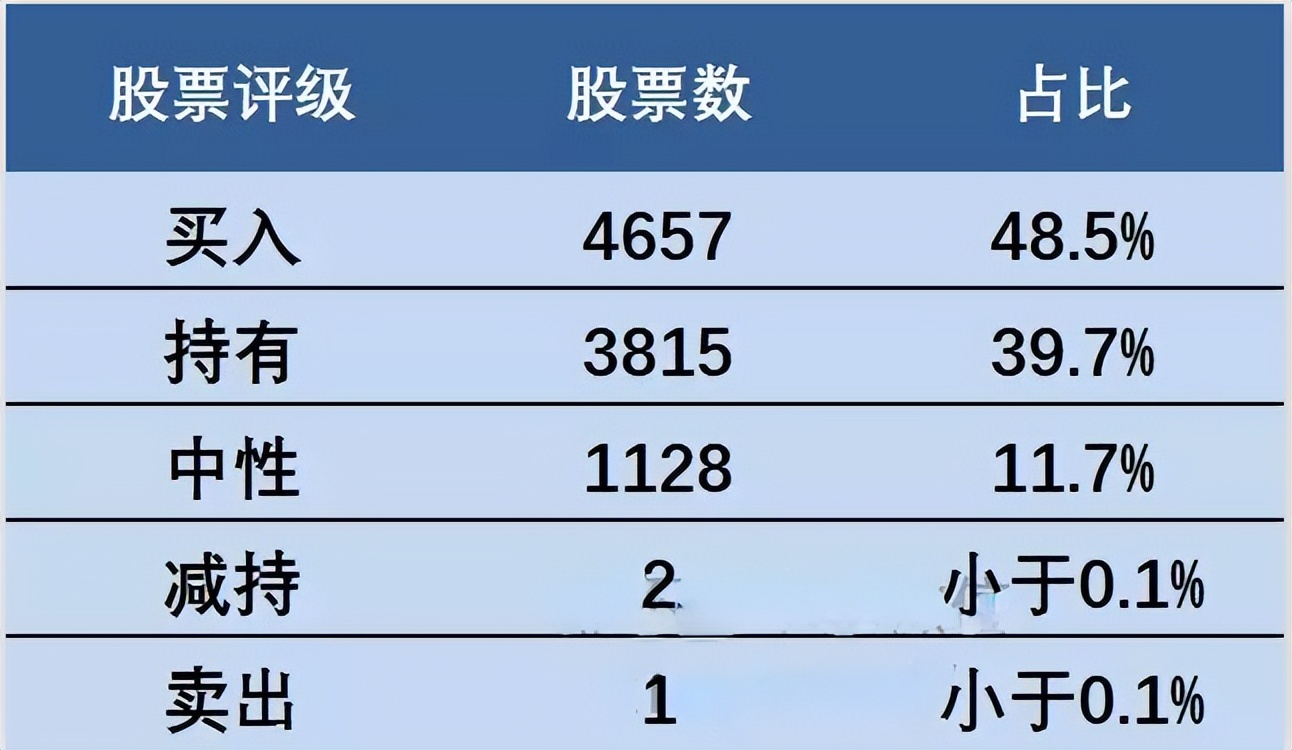 最准的看涨情绪指标,看涨情绪最准的指标