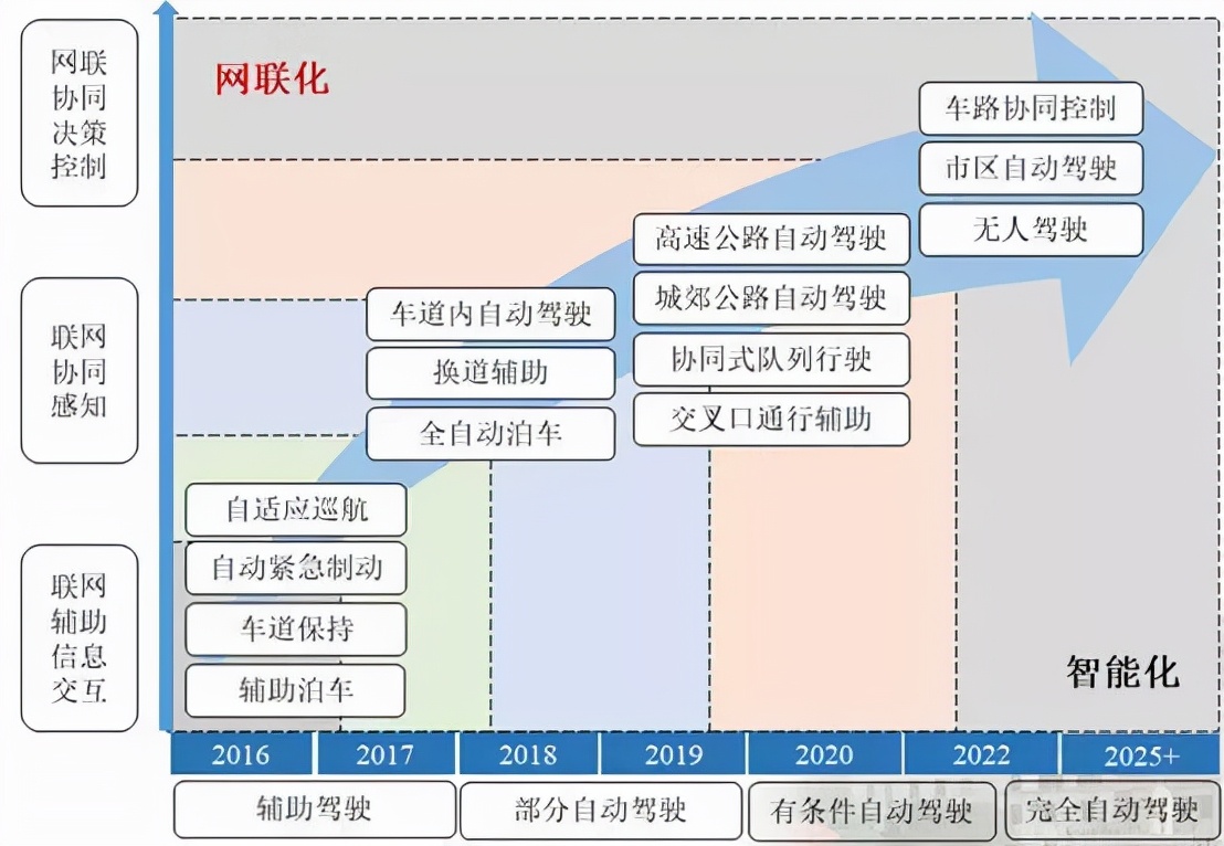 智能网联汽车技术专科应届生求职,智能网联汽车研发工程师职业概况