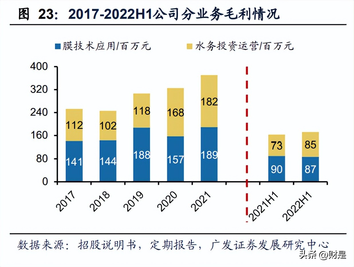 嘉戎技术与三达膜最新消息,三达膜科技有限公司