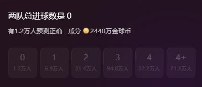 1/8小组赛进球数都是7球,是否有*家庄**参与?财富密码?