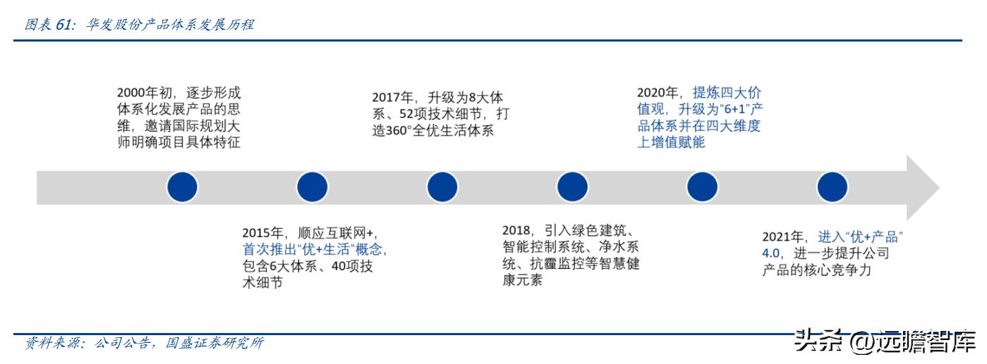 稳居千亿俱乐部，华发股份：全国化扩张途中的“中而美”地方国企