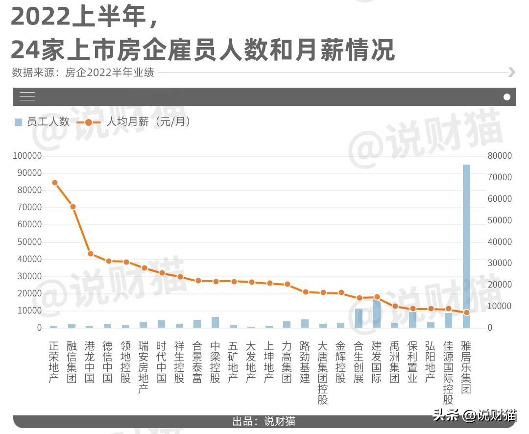 房企裁员计划,裁员高管回应大规模