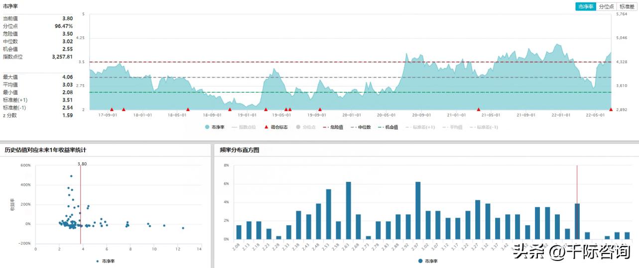 2022年互联网金融现状,互联网金融行业市场分析报告总结