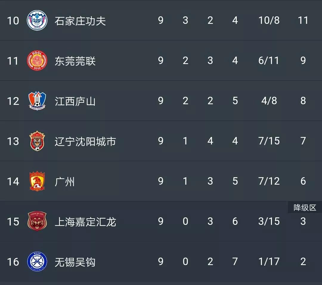 中甲积分榜青岛西海岸冲超,中甲冲超西海岸